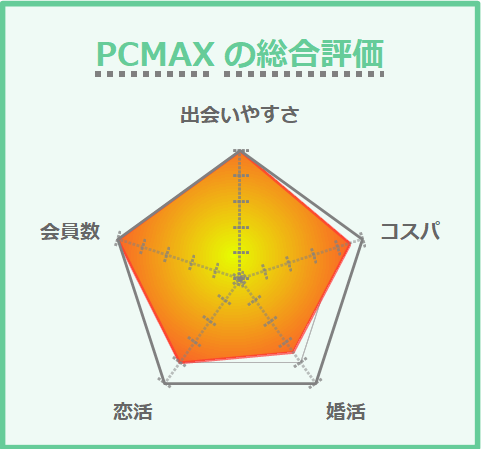 PCMAXの総合評価
